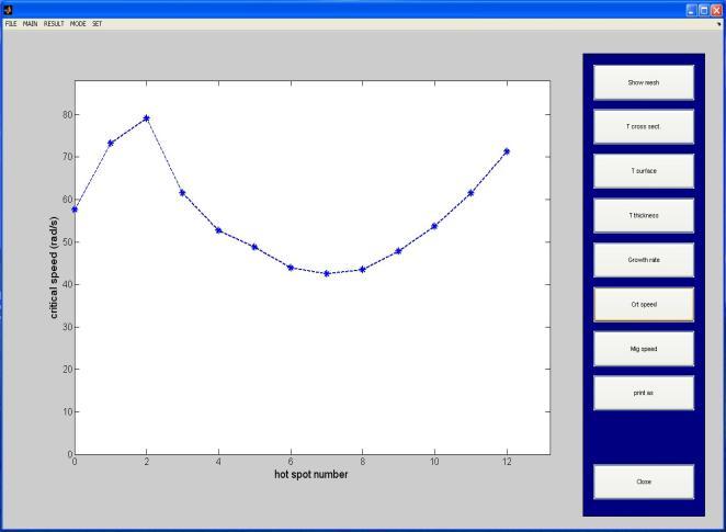Figure 2.6: Result displaying interface We start the parametric analysis for standard lining using the fine mesh. The result is tabulated into Table 2.3.