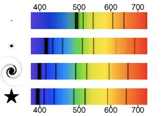 Spectrographs/Spectrometer How to make a simple spectrometer A CCD