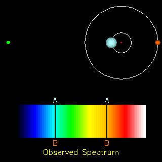 Spectra can give us velocity information Astronomical Image and
