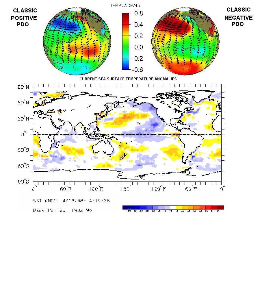 The PDO has just