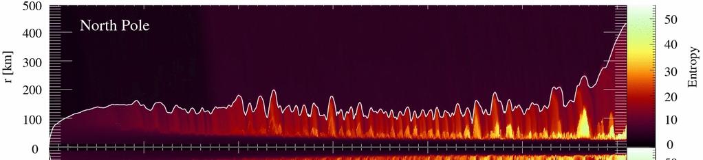 Most recent simulations: The range 10 to 15 M sun (Marek, Janka,