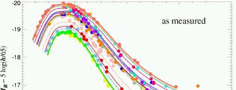 Supernova calibration : (B-band light curves; Calan/Tololo sample, Kim