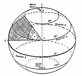 Pupil of Thales First map maker Invented Longitude & Latitude Earth is a stone cylindrical column,