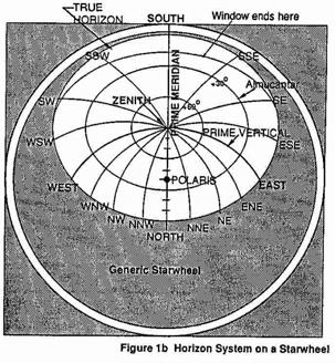 the altitude and azimuth of stars, from the date and time 38