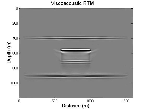 compared with the viscoacoustic RTM image, while the acoustic RTM image has very weak amplitudes at the deeper layers specially blew the layers with the strong attenuation (blue arrows in Figure 3).