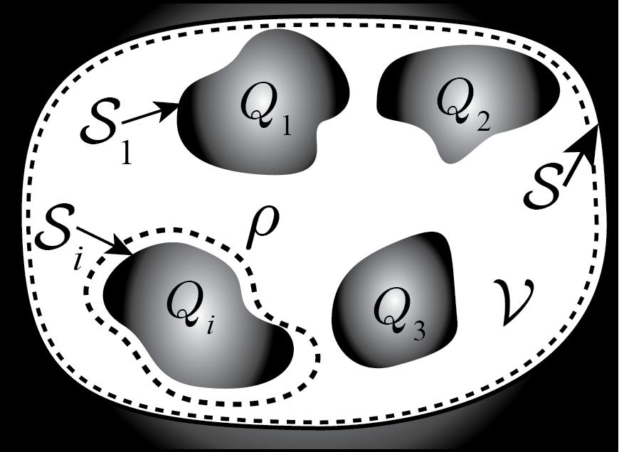 Laplace s Equation (Solutions without solving it) Second Uniqueness Theorem: In a volume V surrounded by conductors and containing a specified charge density ρρ, the electric field is uniquely