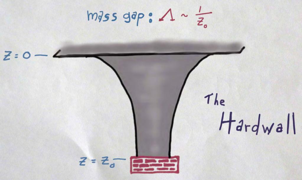 The Hard Wall Model There is a very simple holographic model for a confining gauge theory: