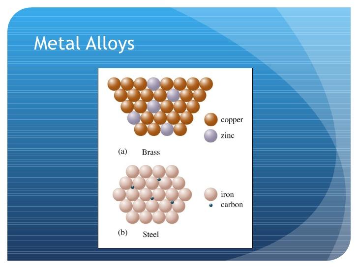 METAL ALLOYS An alloy is best defined as a substance that contains a mixture of elements and has metallic properties.