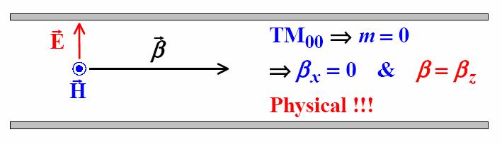 5-0 Physicl Interprettion TEM mode J s n J s n (on bottom plte) J s E nˆ H ˆ yˆ e ˆ 0 η E e η 0