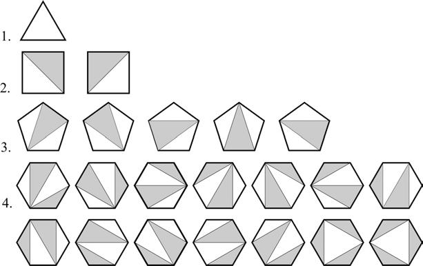 Uvodna razmatranja Triangulacija poligona sa n temena zahteva podelu na trouglove sa n 3 unutrašnjih dijagonala koje se ne ukrštaju (Slika 1.1). Slika 1.1: Triangulacija konveksnog poligona za n {3,.