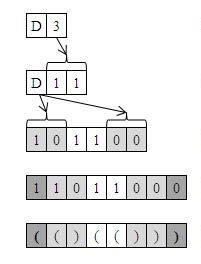 Alfanumerička notacija Sledi opis Algoritma 4.2.2 po fazama: 1. Konverzija: Decimalni broj n se konvertuje u binarni ekvivalent b, i on predstavlja centralni deo dobijene BP notacije. 2.