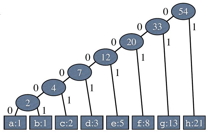 161 7. Generisa e kombinatornih objekata Slika 7.