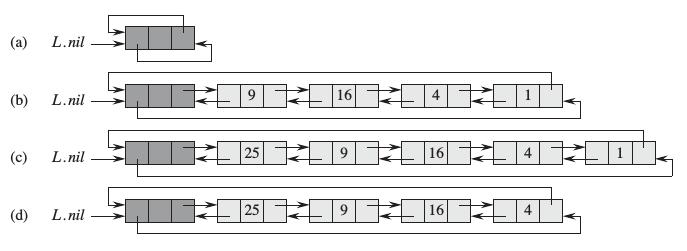 2.3. Povezane liste 34 Slika 2.6: Cirkularna, dvostruko povezana lista sa graniqnikom. (a) Prazna lista (b) Povezana lista u kojoj glava ima vrednost k uqa 9, a rep 1.