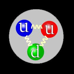 Electromagnetism causes opposite charges to