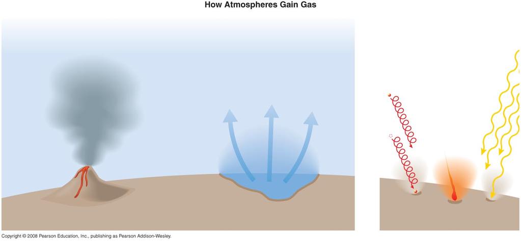 Atmospheric Sources outgassing