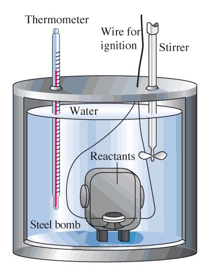 5. Calorimetry 12 The measurement of heat flow during a chemical reaction in an isolated environment How do we measure heat flow Calorimeters insulated devices used to contain and isolate chemical
