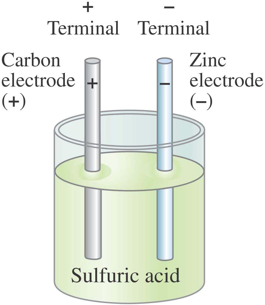25-1 The Electric Battery Volta discovered that electricity could be created if dissimilar