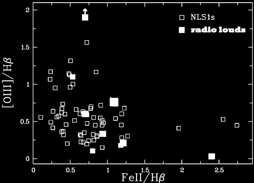radio-loud NLS1 galaxies all radio-loud NLS1s are bona fide
