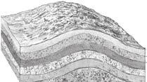 There are three types of unconformities. What are angular unconformities? Forces below Earth s surface can lift and tilt layers of sedimentary rock as shown in the figure below.