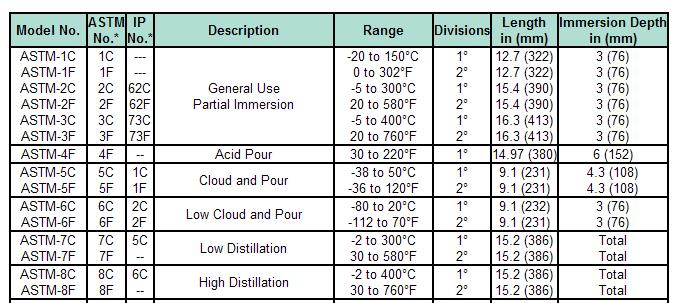 Liquid Temperature Sensors Device Phys.