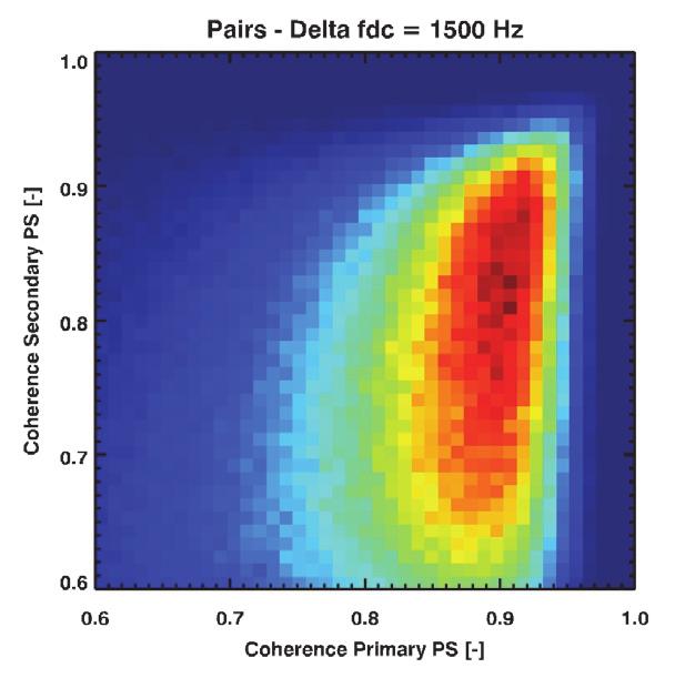 6); (right) standard deviation of PS residual phases evaluated for each interferogram (evaluate on primary PSs with coherence from 0.7 to 0.9). Selected PSs valid in all interferograms. Figure 7.