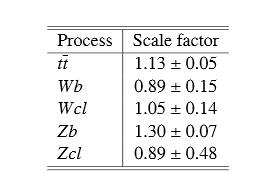 The simultaneous fit of the simulations to the measured data in the control regions then yields scale factors.