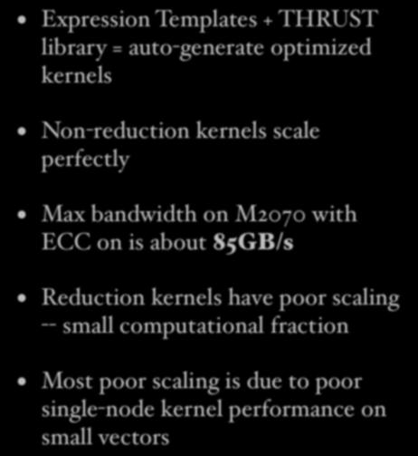 Vector routines Expression Templates + THRUST library = auto-generate optimized kernels φ αψ 1 + βψ 2 + γψ 3 +.