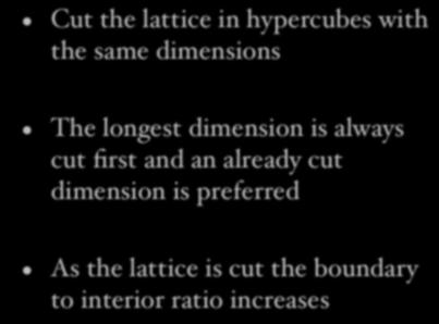 Minimal surface Cut the lattice in hypercubes with the same dimensions The longest dimension is always cut first and an already cut dimension is preferred As the lattice is cut the boundary to