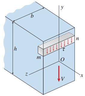 Shear Stress In Beams of Rectangular Cross-Section When a beam is in pure bending, the only stress resultants are the bending moments and the only stresses are the bending stresses acting on the