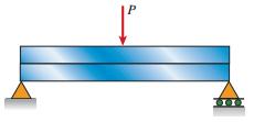 The existence of horizontal shear stresses in a beam can be demonstrated by a simple experiment.
