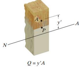 It is this area A that is held onto the rest of the beam by the longitudinal shear stress as the beam