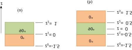 Figure 5.9: Example problems (a) Example 5.1 5.
