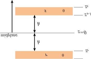 Lecture 17: Laminate Constitutive Relations Figure 5.7: Coordinates for a pair of symmetric layers The constitutive equation for symmetric laminates (with ) becomes (5.
