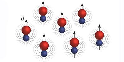 Why ultracold molecules?