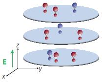 molecules in the quantum regime Ni et al,