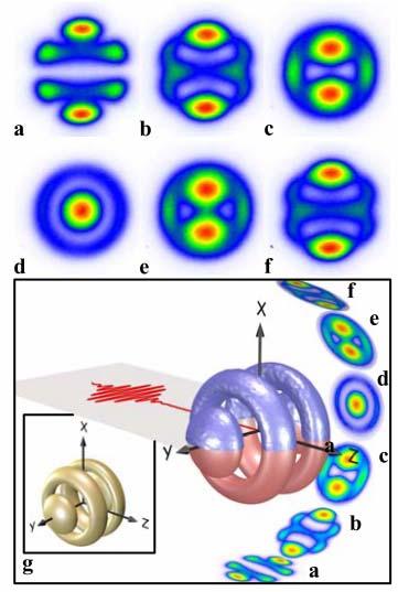 No Abel Inversion for Polarization Shaped Interaction: Tomographic