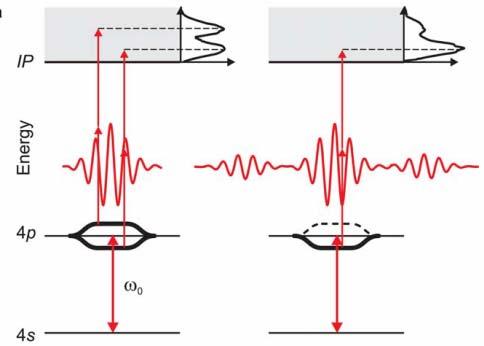 Ultrafast Control of Coherent Electronic Excitation in Molecules: K