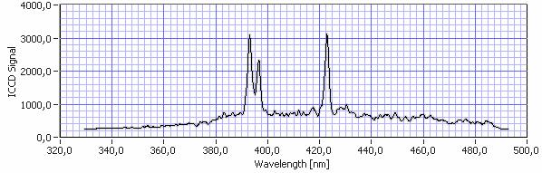 dynamics d [µm] 1,4 1,2 1,0 0,8 spatial spectral Opt.