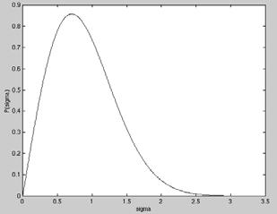 (a) (b) Figure 2: a) The probability distribution P (σ), where σ 2 = 1 2β and P (β) isgivenbyeq. 18;b) The probability distribution λ ɛ (x) forɛ =.25 (see eq.23).