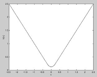 (a) (b) Figure 3: a) The Huber loss function; b) the corresponding λ ɛ (x), ɛ =.25.