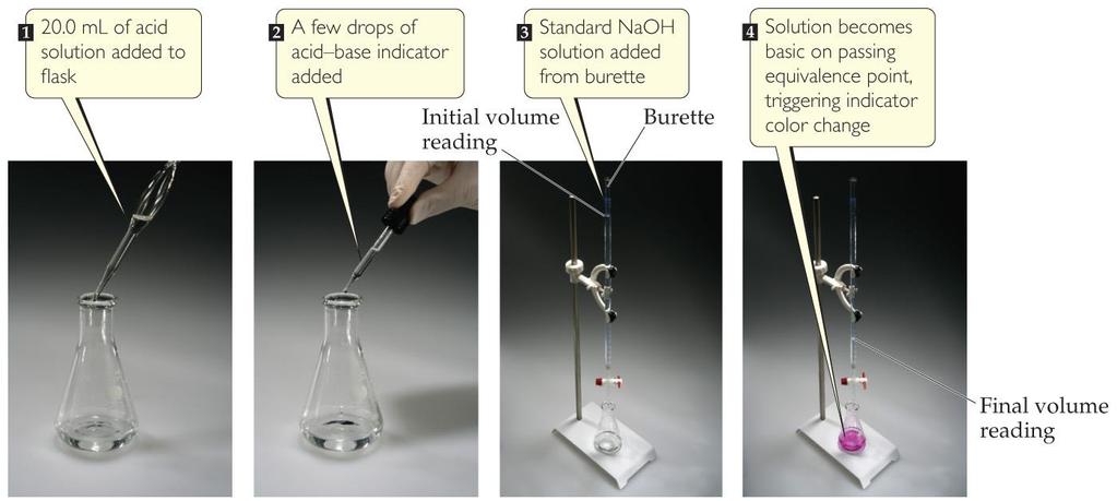 Titration A titration is an analytical technique in which one