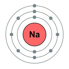 Electron Shell A specific area where