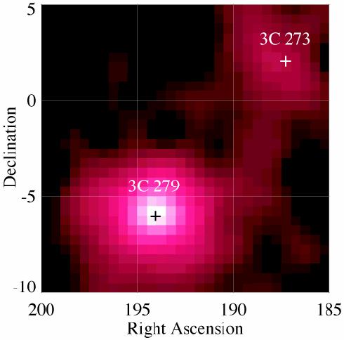 3C 279 EGRET brightest AGN Gamma-ray flares in 1991 and 1996 Apparent