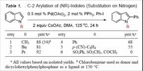 2. eteroarene Direct ylation PG + Cl cat. Pd(PPh 3 ) 4 KOAc + DMA, reflux PG PG Ohta, A. et al. eterocycles 1985, 23, 2327. Chem. Pharm. Bull. 1989, 37, 1477.