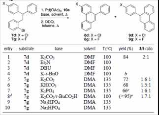 7 reaction proceeds at electron deficient ring. 23.5 vs 13.2 kcal/mol 43.3 vs 34.