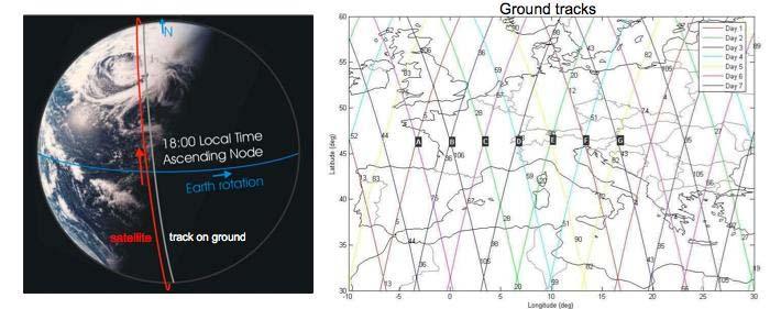 ADM-Aeolus orbit characteristics Why 6pm crossing time?