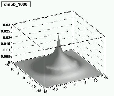 Ex: isotropic propagation model with DMA DeBoer et al