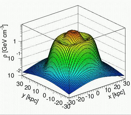 distribution) from angular profiles IC,Bremss.