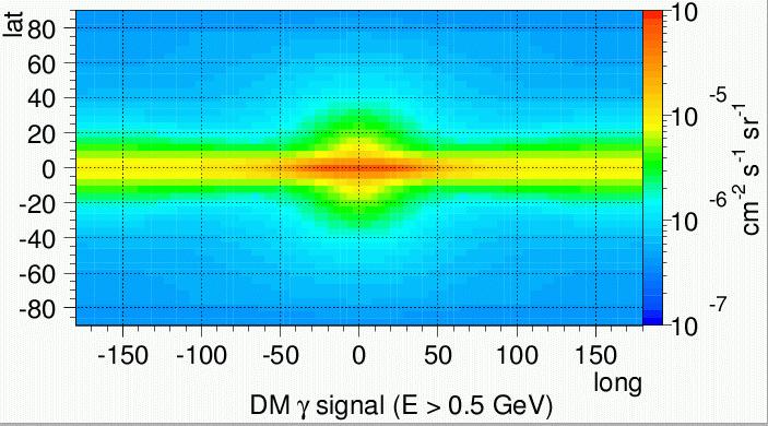 and e + from DMA in isotropic CM DMA