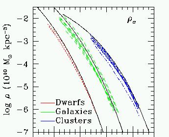 Dark Matter in Universe and the Galaxy Strong evidences for DM existence: galactic rotation curves large scale structures nucleosynthesis and element abundances Modern cosmology: inflation scenario